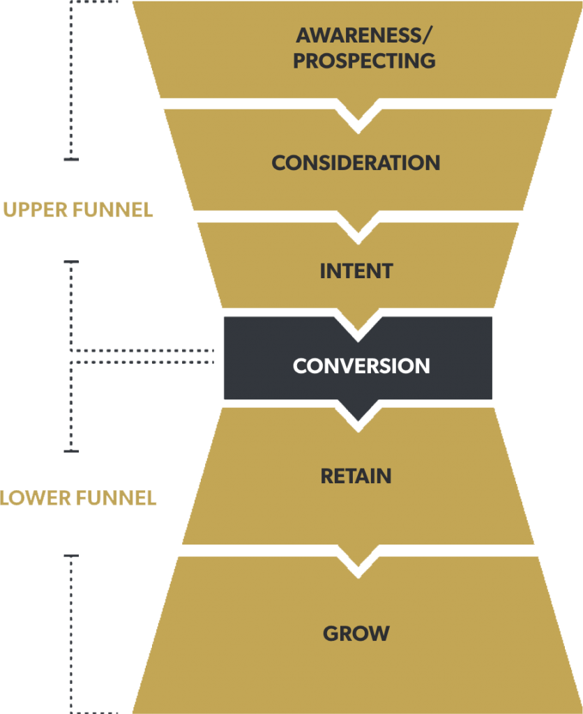 Sales Funnel